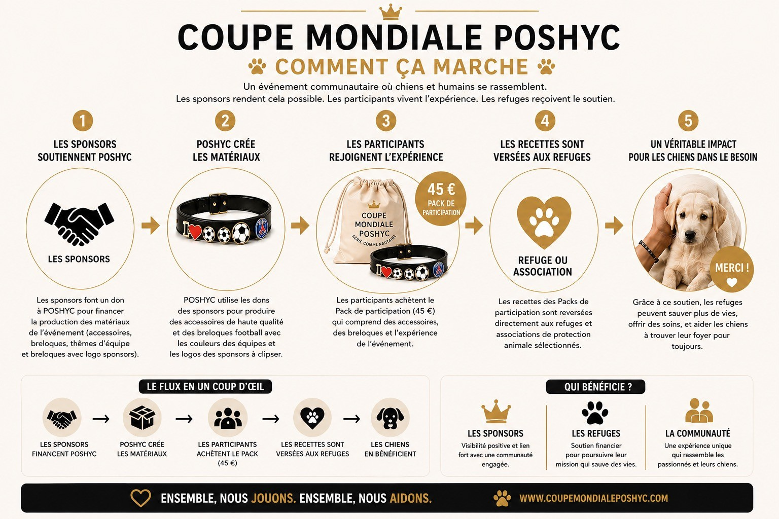World Poshyc Cup  Community Series Sports × Dogs × Impact