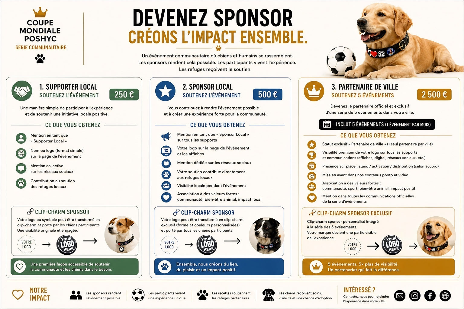 World Poshyc Cup  Community Series Sports × Dogs × Impact